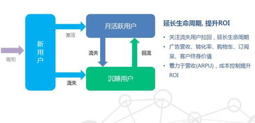 從雛形到巨頭 一款App在鵝廠視角下，從初創到成熟必須關注的數據全景圖
